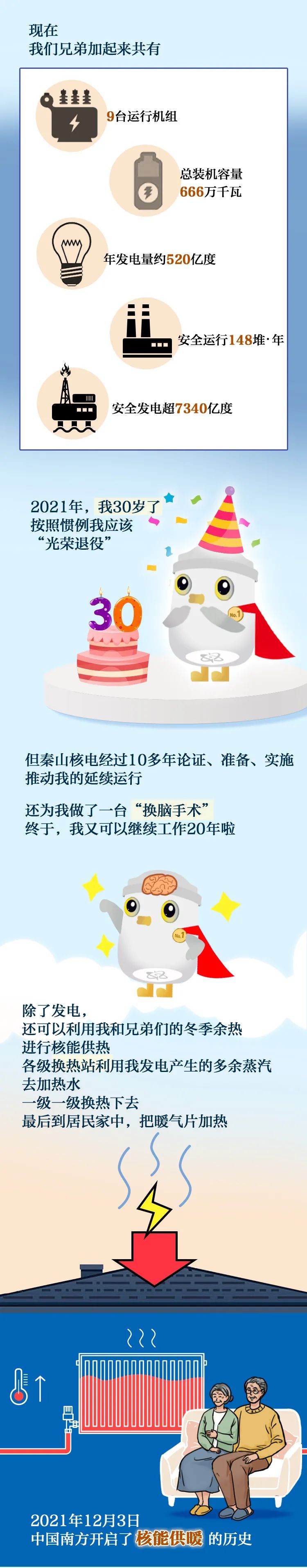国之光荣再次闪耀！我国首个核能工业供热项目建成投